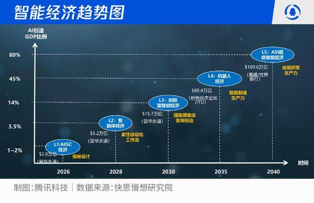 智能革命席卷全民：2026-2030人工智能十大趨勢(shì)推演:人工智能