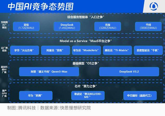 智能革命席卷全民：2026-2030人工智能十大趨勢(shì)推演:人工智能