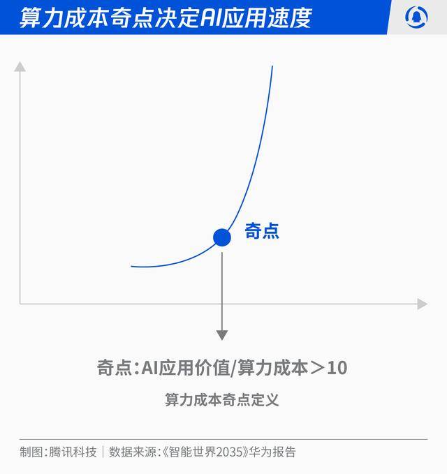 智能革命席卷全民：2026-2030人工智能十大趨勢(shì)推演:人工智能