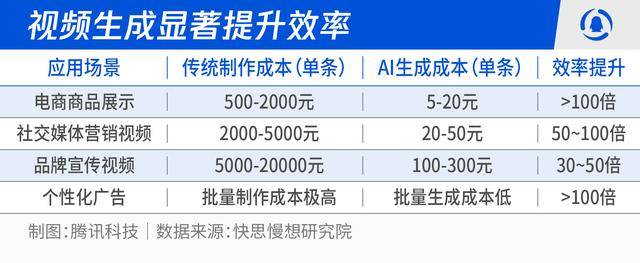 智能革命席卷全民：2026-2030人工智能十大趨勢(shì)推演:人工智能