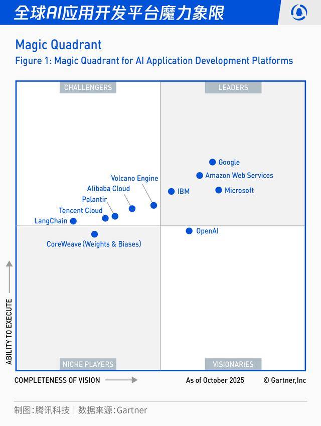 智能革命席卷全民：2026-2030人工智能十大趨勢(shì)推演:人工智能