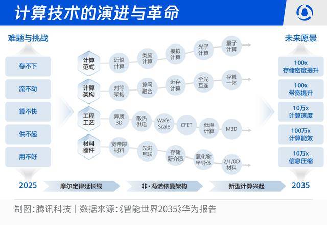 智能革命席卷全民：2026-2030人工智能十大趨勢(shì)推演:人工智能
