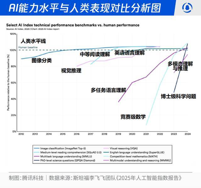 智能革命席卷全民：2026-2030人工智能十大趨勢(shì)推演:人工智能