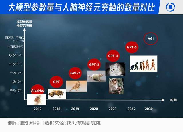 智能革命席卷全民：2026-2030人工智能十大趨勢(shì)推演:人工智能