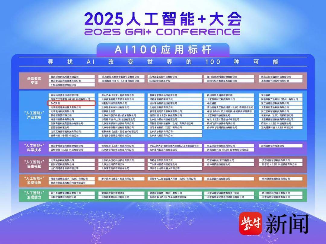 2025人工智能+大會(huì)落幕<strong></p>
<p>人工智能</strong>，周鴻祎獲聘人工智能百人會(huì)高級(jí)顧問:人工智能