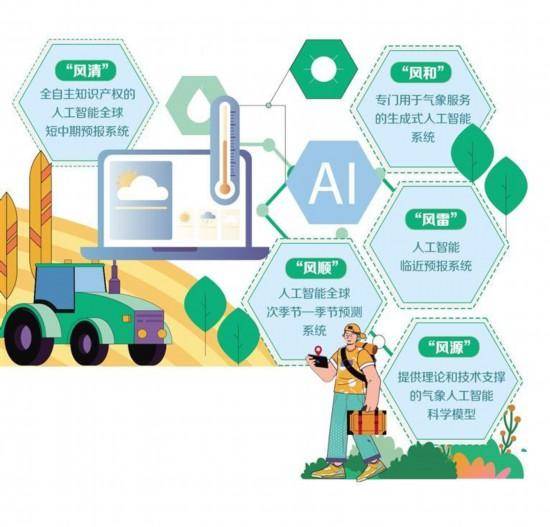 氣象人工智能預(yù)報(bào)模型上新升級(jí)