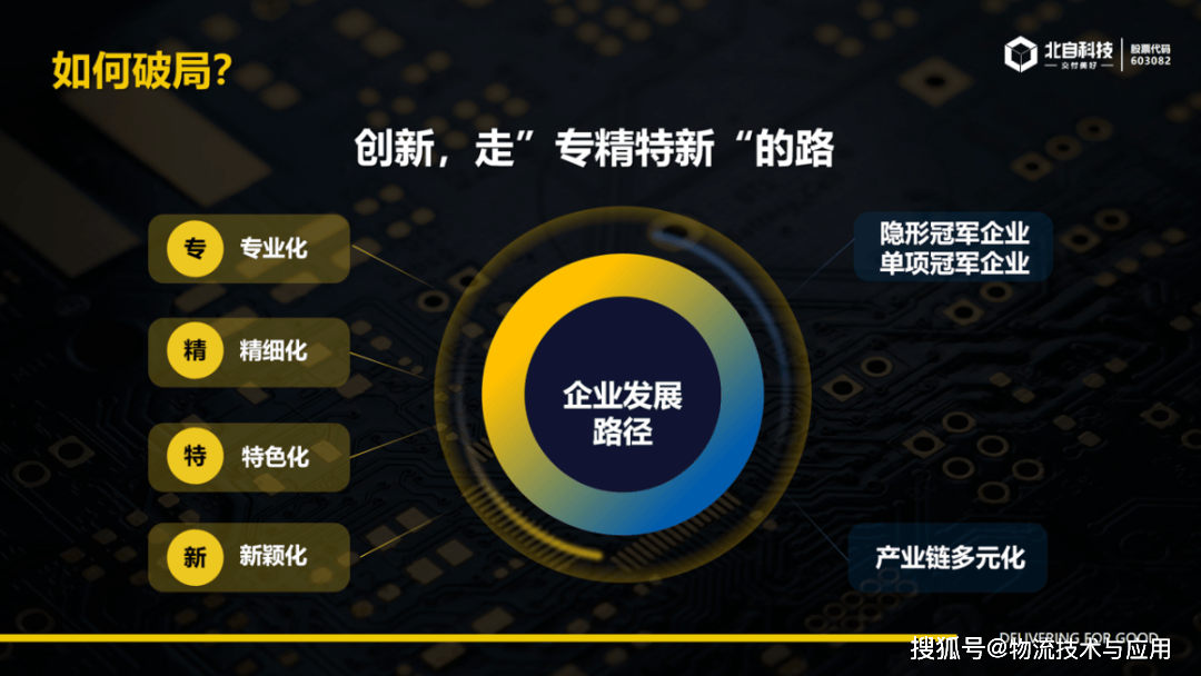 破局？出局？BANI時代，物流系統(tǒng)集成商如何突圍