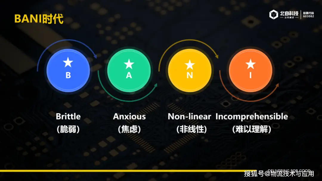 破局？出局？BANI時代，物流系統(tǒng)集成商如何突圍