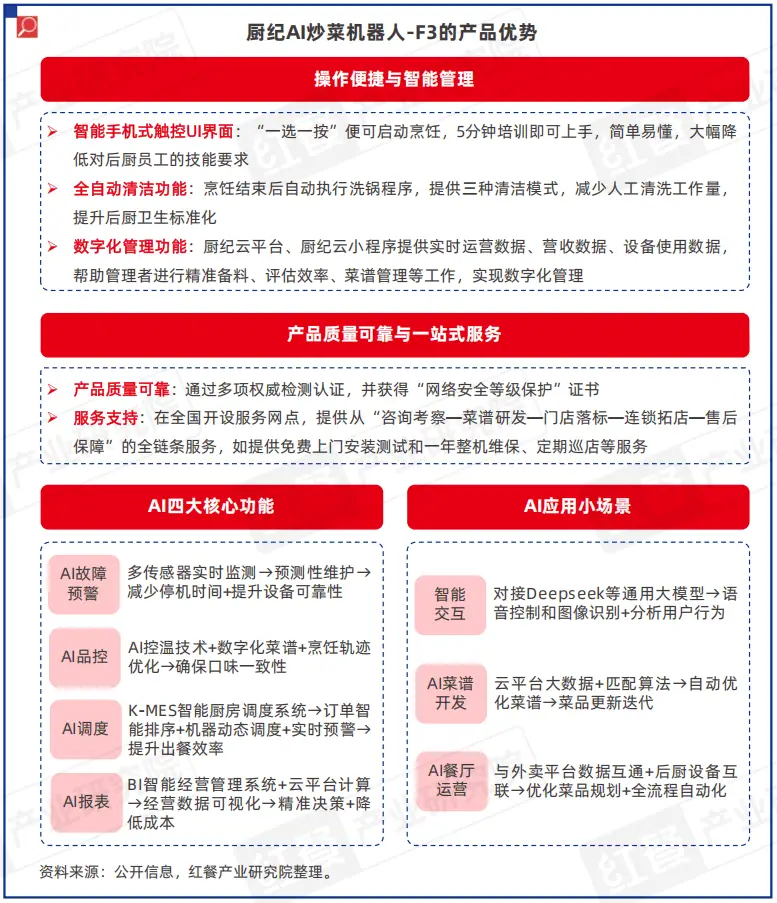 原創(chuàng)《中國(guó)餐飲供應(yīng)鏈研究報(bào)告——廚紀(jì)AI炒菜機(jī)器人-F3應(yīng)用方案》發(fā)布