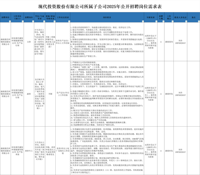 最新！湖南多家事業(yè)單位、國企發(fā)布招聘公告