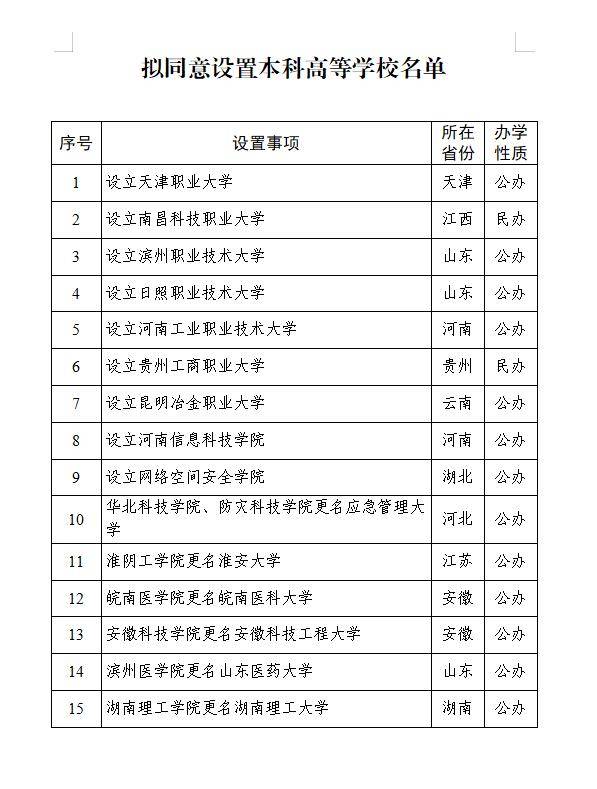 武漢擬新增一所大學！全國首個