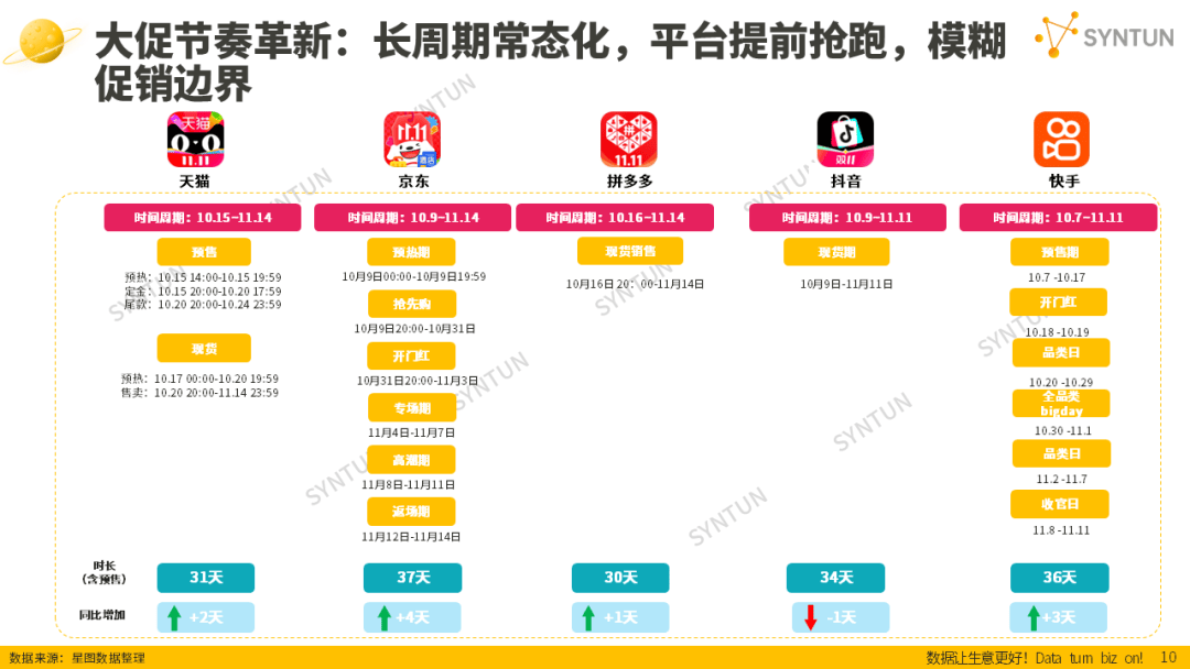 母嬰賽道韌性凸顯！2025雙十一母嬰玩具類目貢獻(xiàn)94億