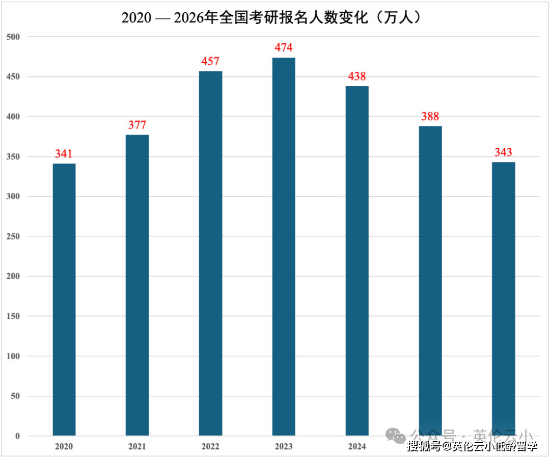 考研在即，收下這份「考研&留學(xué)」雙保險(xiǎn)攻略！
