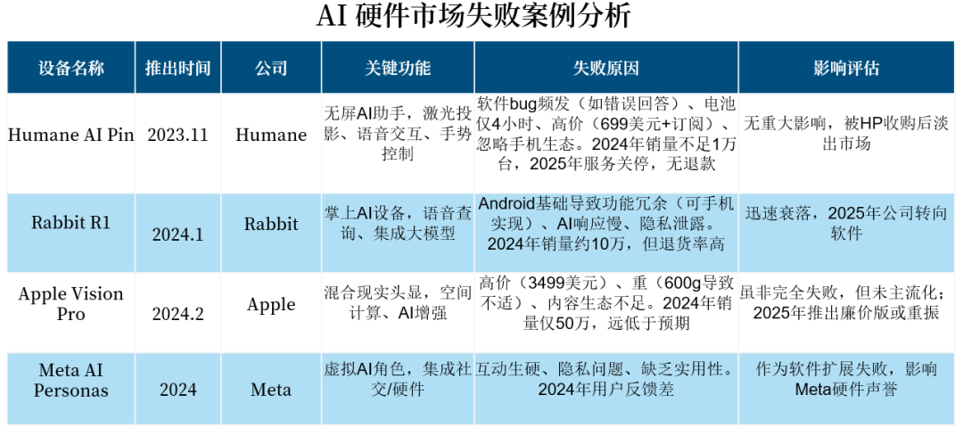 OpenAI首款硬件曝光，前蘋果傳奇設(shè)計(jì)師操刀