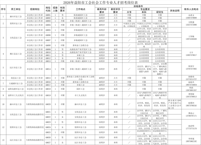 最新！湖南多家事業(yè)單位、國企發(fā)布招聘公告