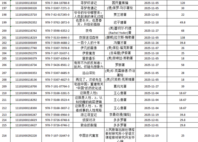 呂梁市圖書館關(guān)于讀者薦購圖書集中展示的通知