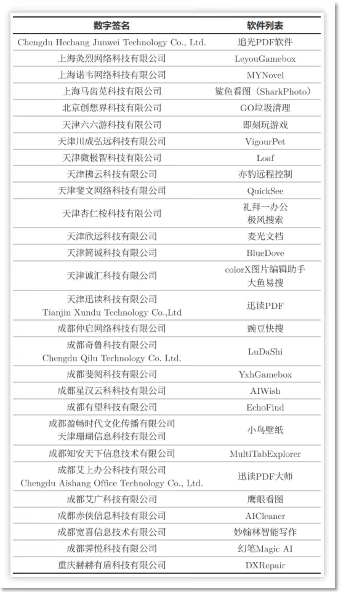 原創(chuàng)火絨安全“開撕”魯大師：瀏覽器推廣頁游流量劫持，繞過周鴻祎