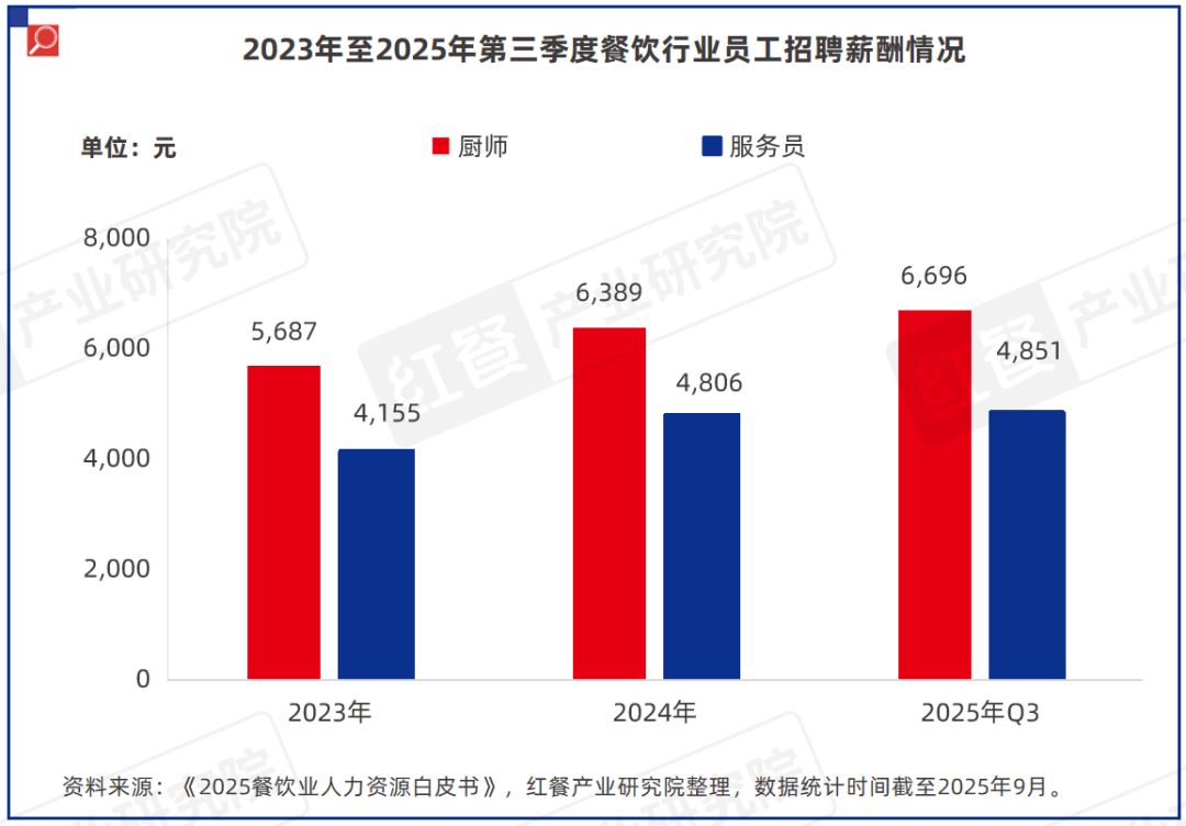 原創(chuàng)《中國(guó)餐飲供應(yīng)鏈研究報(bào)告——廚紀(jì)AI炒菜機(jī)器人-F3應(yīng)用方案》發(fā)布