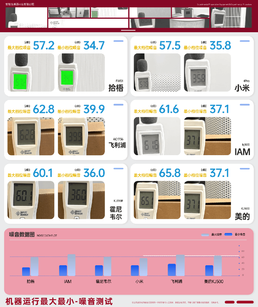 空氣凈化器可以祛除煙味嗎？去煙味比較好的空氣凈化器是哪款？