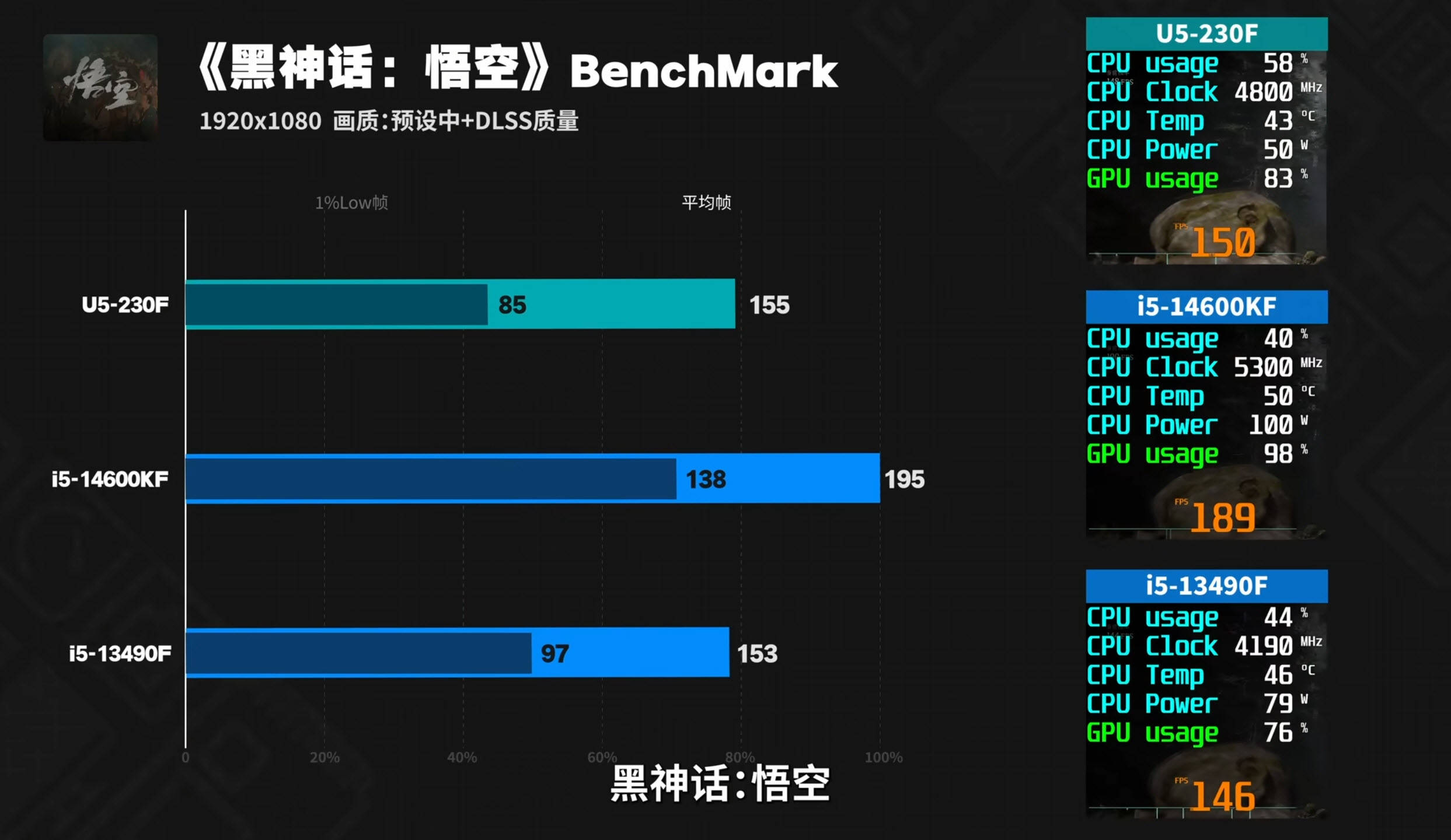 原創(chuàng)誰(shuí)還買上代i5？Ultra5千元神U實(shí)測(cè)碾壓，搭迫擊炮主板裝機(jī)黨狂喜
