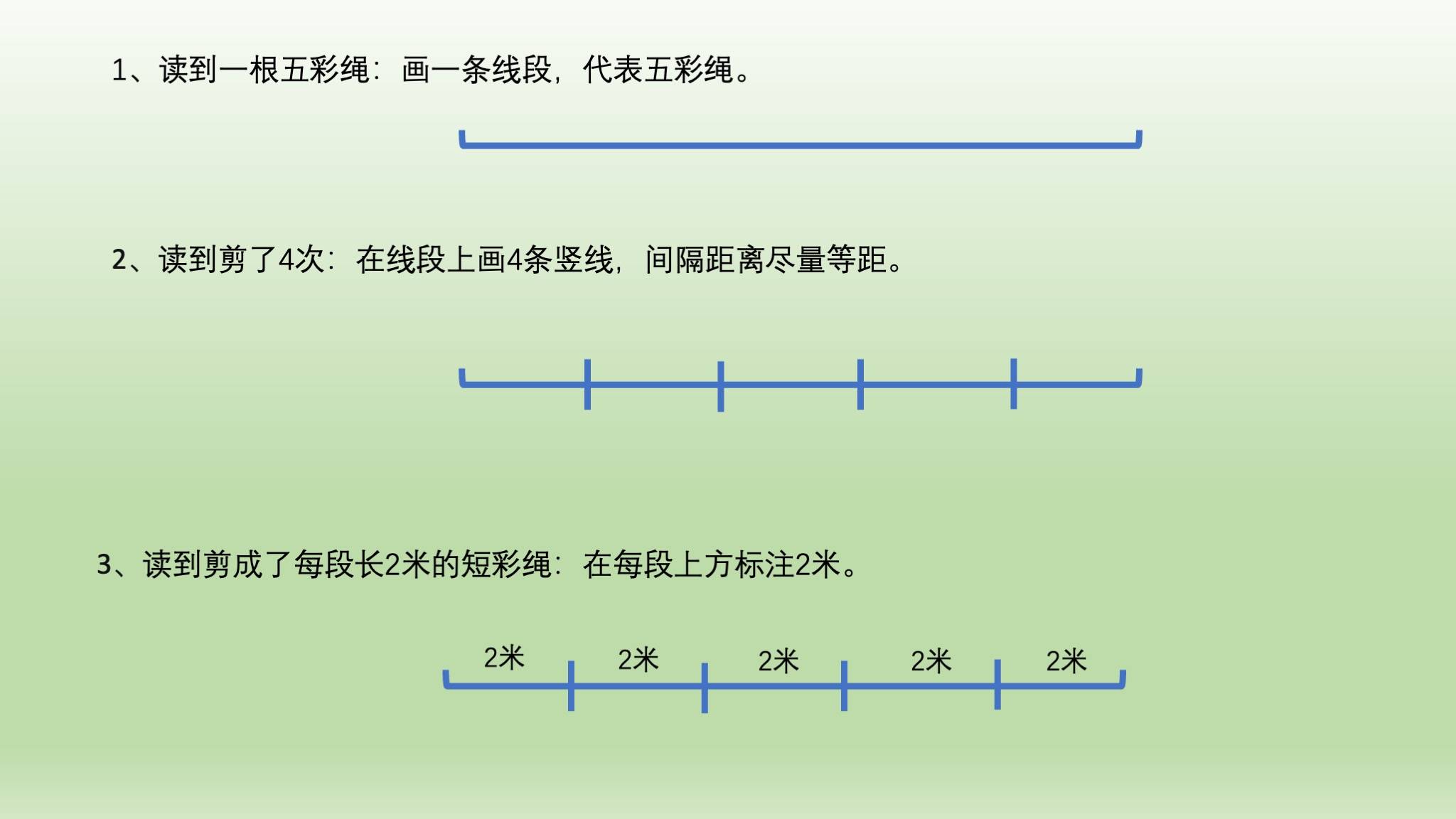 數(shù)學(xué)思維：孩子總在剪繩子、鋸木頭上丟分？一張圖讓他徹底開竅！