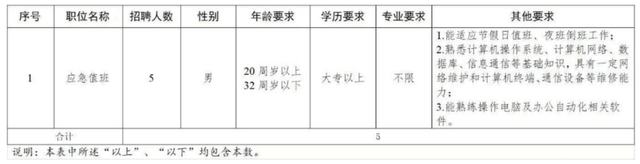 最新！湖南多家事業(yè)單位、國企發(fā)布招聘公告