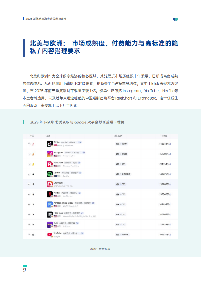 數(shù)美：2025年泛娛樂出海內(nèi)容合規(guī)白皮書