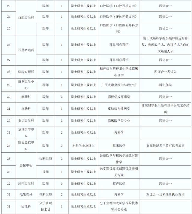 最新！湖南多家事業(yè)單位、國企發(fā)布招聘公告