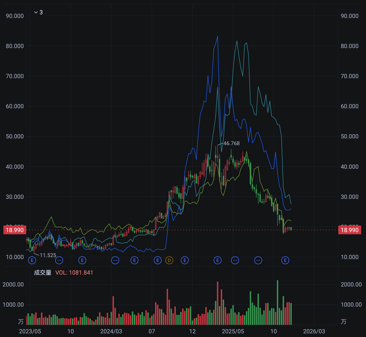 2025，網貸行業(yè)遭遇殘酷“去產能”