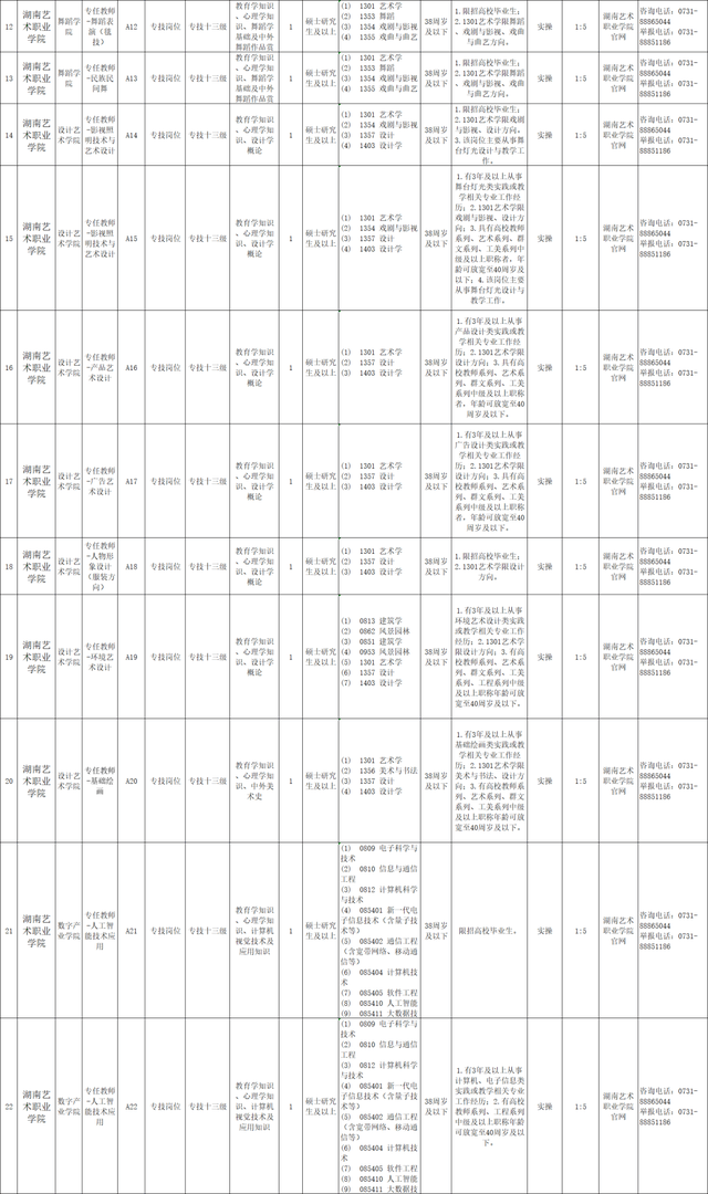 最新！湖南多家事業(yè)單位、國企發(fā)布招聘公告