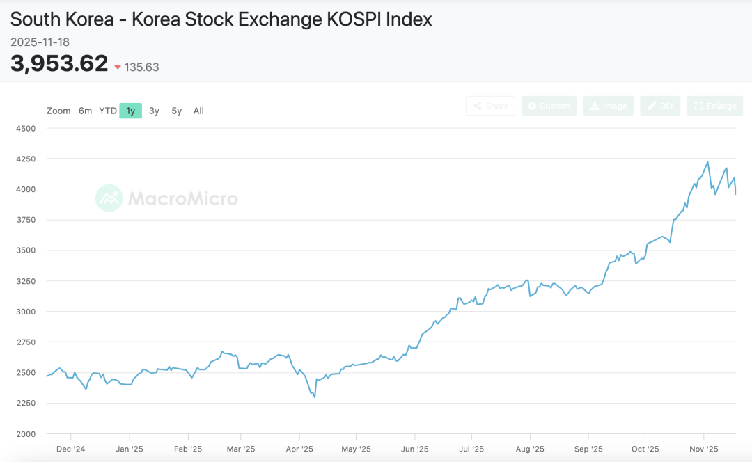 韓國人，已經(jīng)把炒幣卷成了電子競技