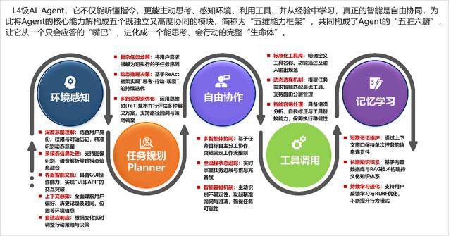 企業(yè)管理“自動駕駛”時代，由五維能力開啟
