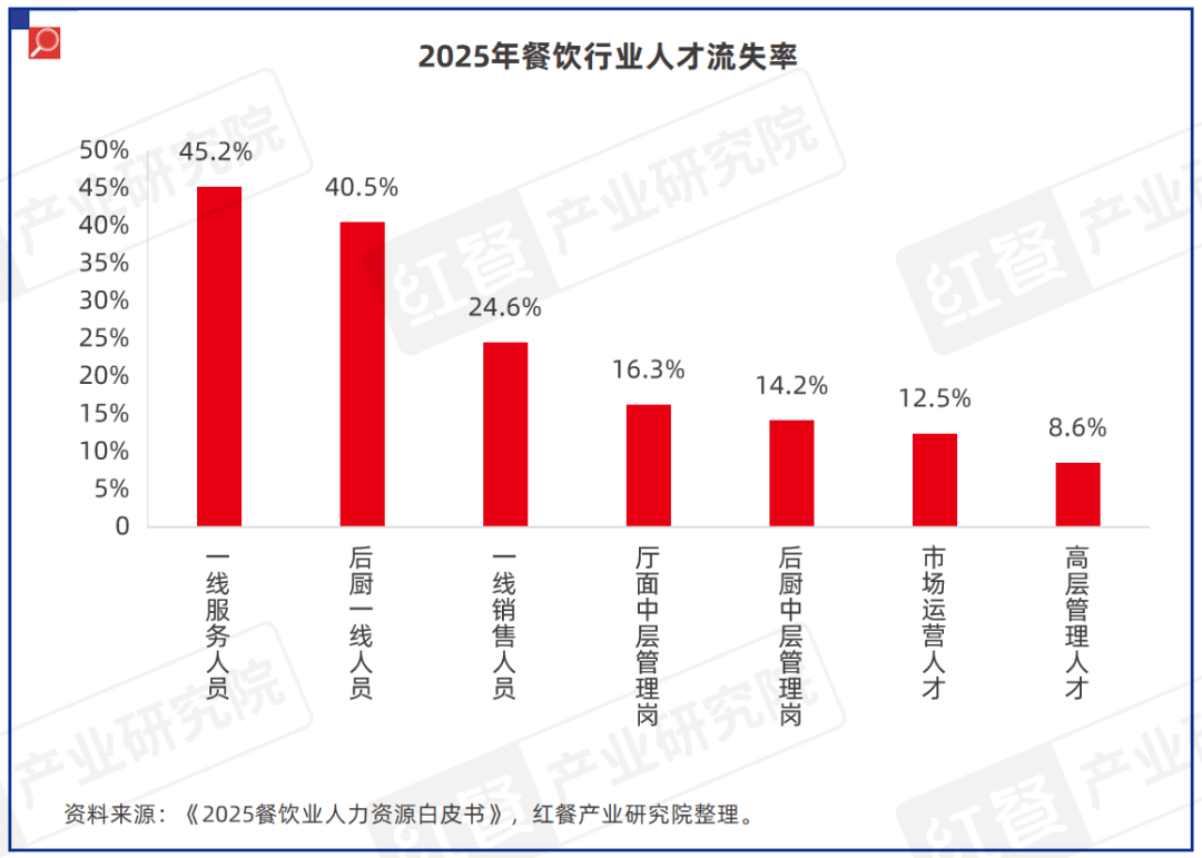 原創(chuàng)《中國(guó)餐飲供應(yīng)鏈研究報(bào)告——廚紀(jì)AI炒菜機(jī)器人-F3應(yīng)用方案》發(fā)布