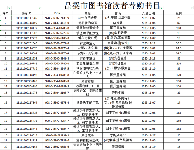 呂梁市圖書館關(guān)于讀者薦購圖書集中展示的通知