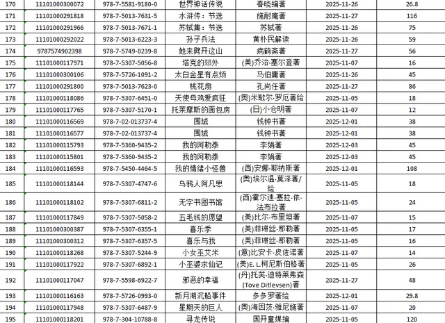 呂梁市圖書館關(guān)于讀者薦購圖書集中展示的通知
