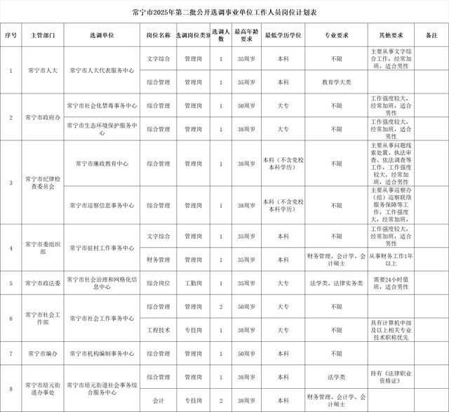 最新！湖南多家事業(yè)單位、國企發(fā)布招聘公告