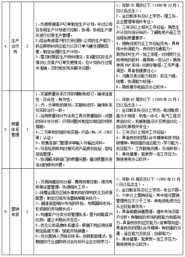 最新！湖南多家事業(yè)單位、國企發(fā)布招聘公告