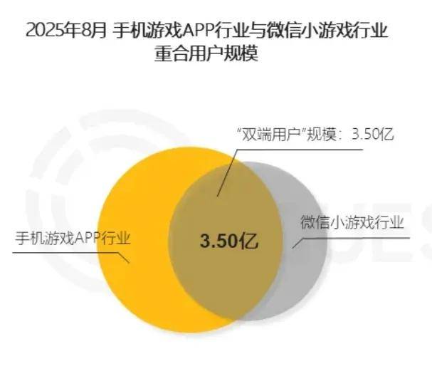 玩家越不花錢，小游戲越賺錢？