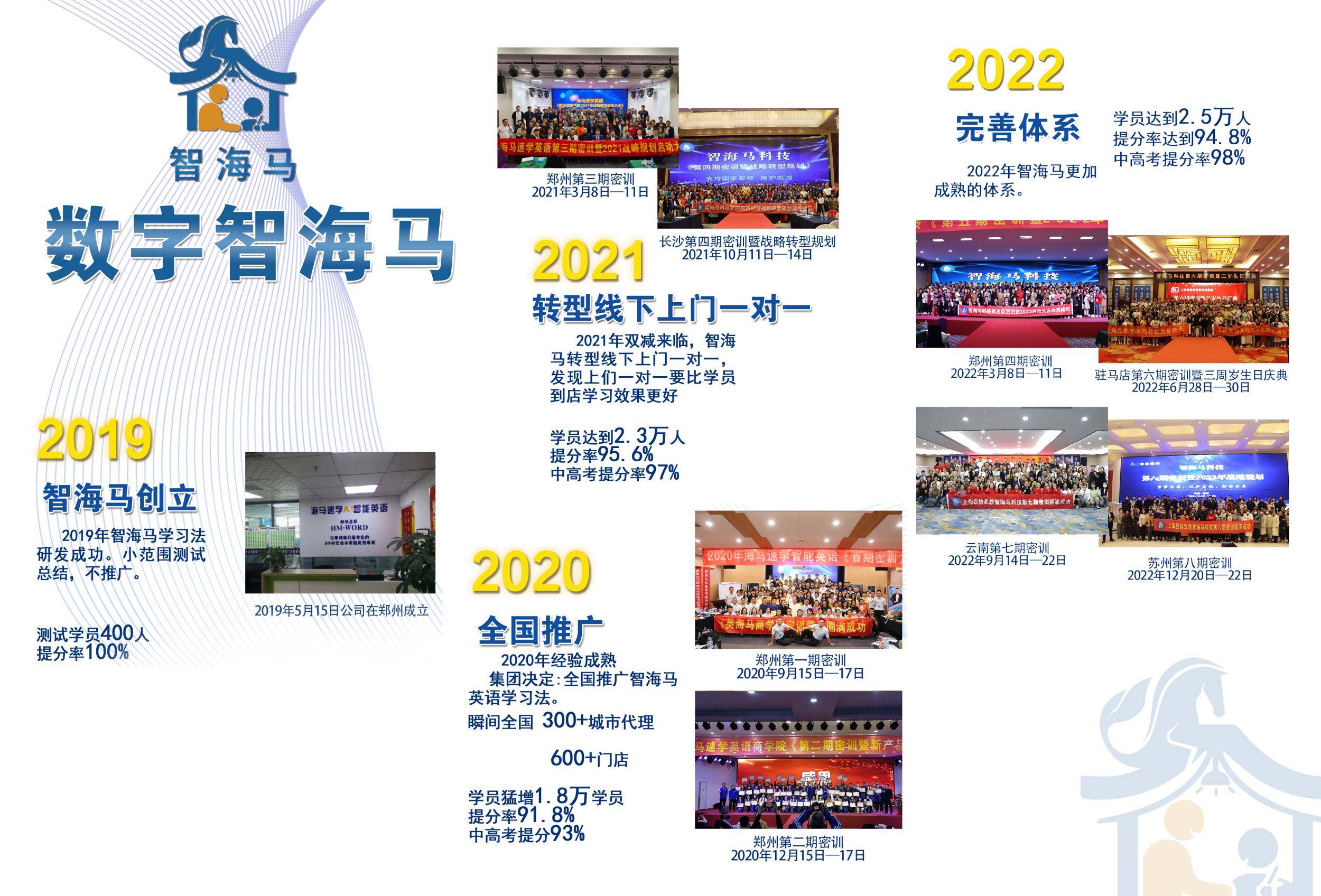 惠州一對一英語培訓(xùn)品牌哪家好