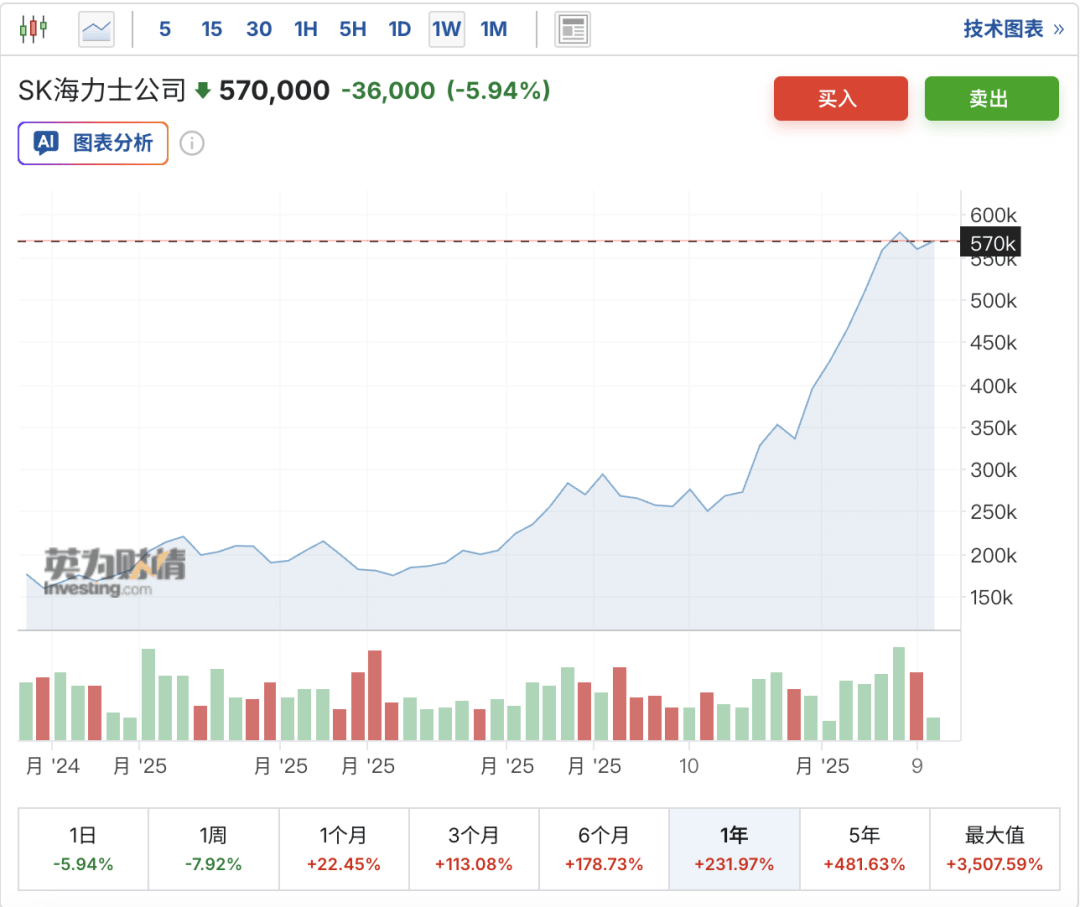 韓國人，已經(jīng)把炒幣卷成了電子競技