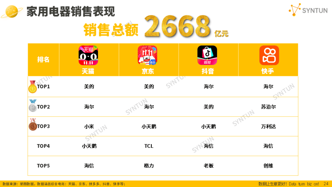 母嬰賽道韌性凸顯！2025雙十一母嬰玩具類目貢獻(xiàn)94億