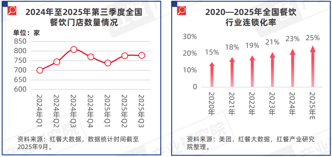 原創(chuàng)《中國(guó)餐飲供應(yīng)鏈研究報(bào)告——廚紀(jì)AI炒菜機(jī)器人-F3應(yīng)用方案》發(fā)布