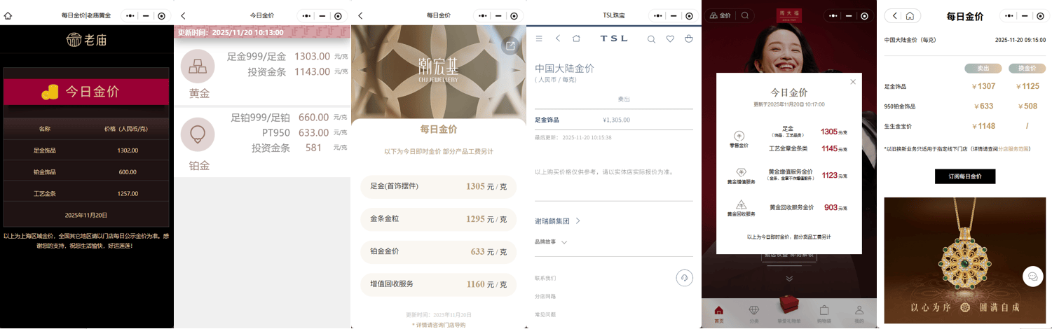 多家黃金珠寶品牌單克足金飾品價(jià)格重回1300元上方