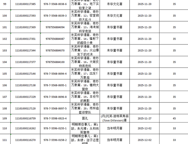 呂梁市圖書館關(guān)于讀者薦購圖書集中展示的通知