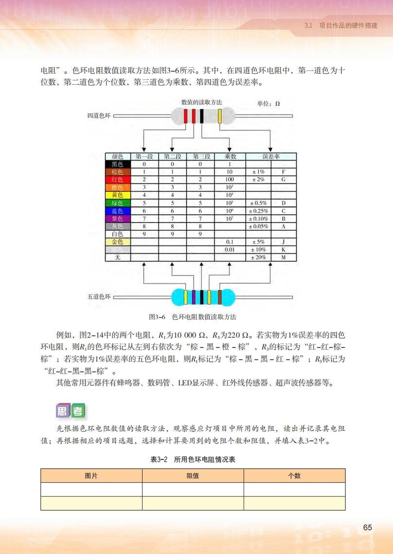 2026粵教版高中信息技術(shù)選擇性必修6《開源硬件項(xiàng)目設(shè)計(jì)》電子課本