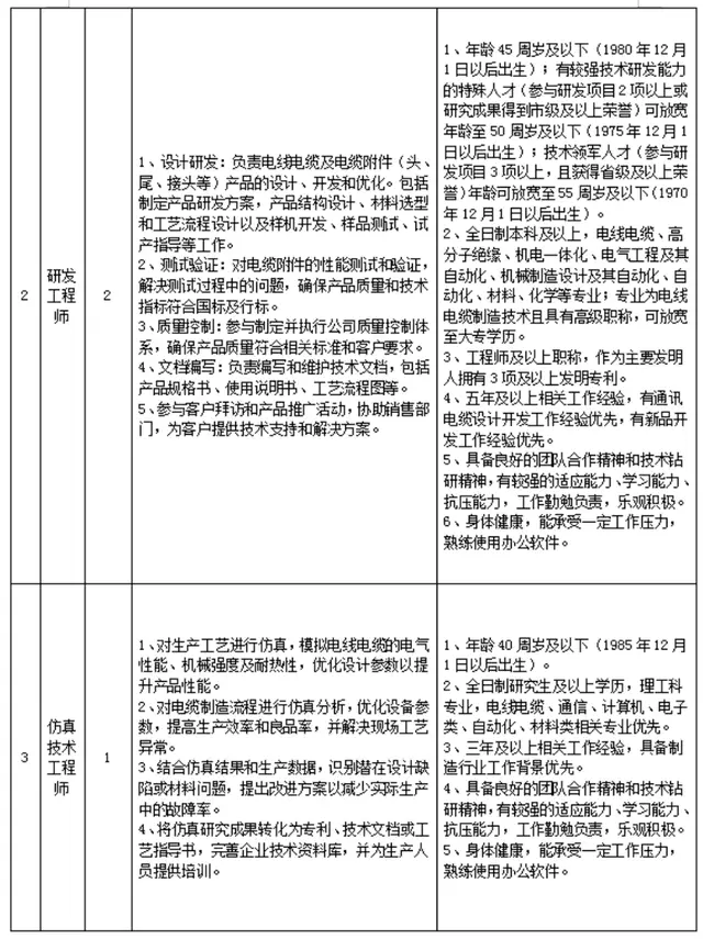 最新！湖南多家事業(yè)單位、國企發(fā)布招聘公告