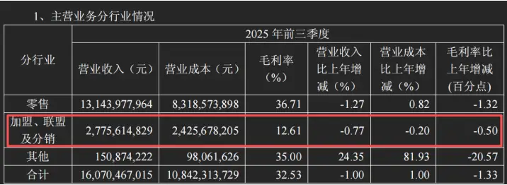 醫(yī)保違規(guī)，加盟遇冷，老百姓大藥房陷生存多重困局