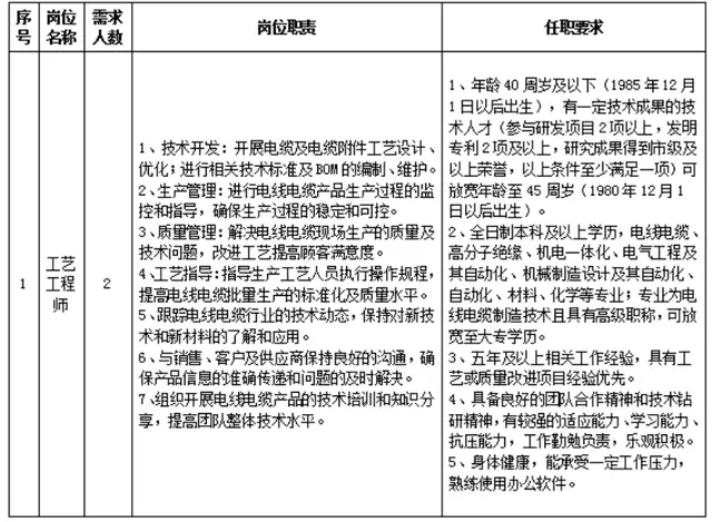 最新！湖南多家事業(yè)單位、國企發(fā)布招聘公告