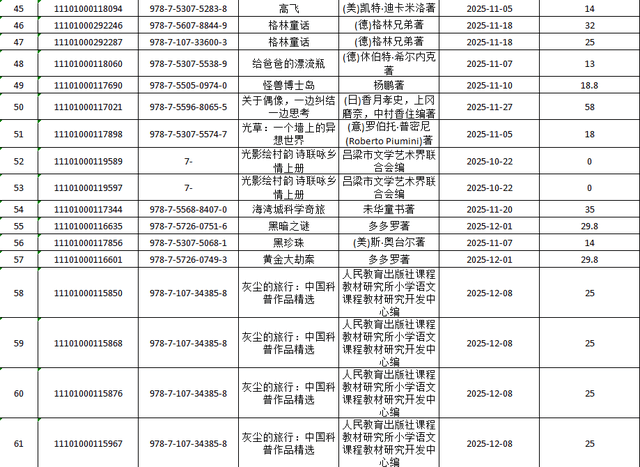 呂梁市圖書館關(guān)于讀者薦購圖書集中展示的通知