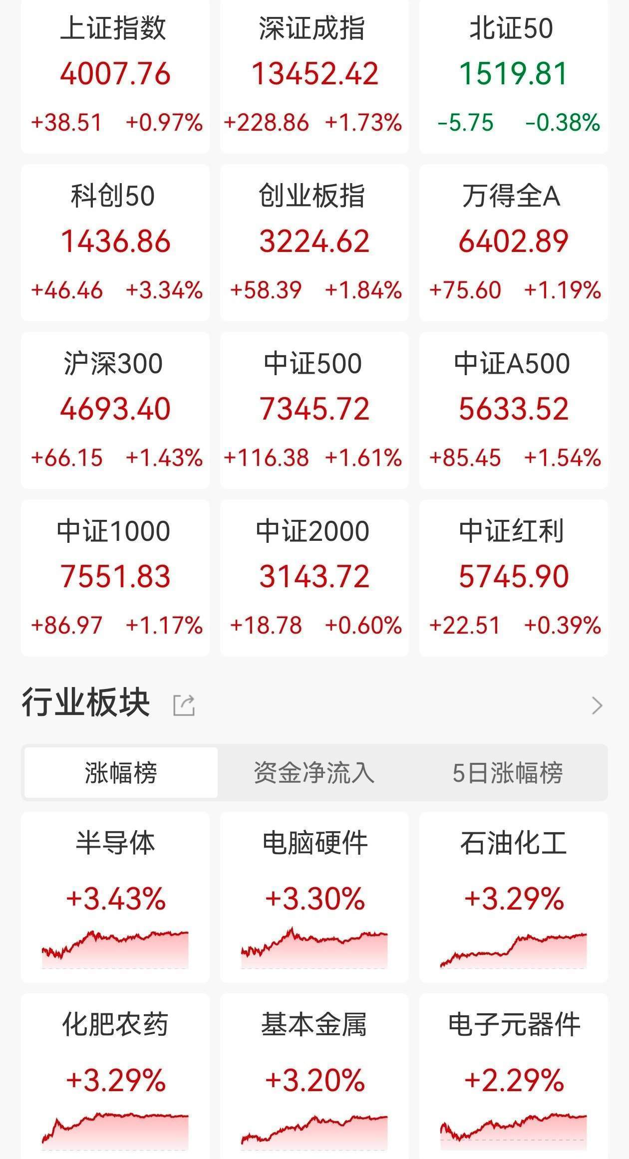 大摩：10月外資被動型基金流入中國股市32億美元，主動型基金流出10億美元！凈流入中國股市規(guī)模放緩至22億美元